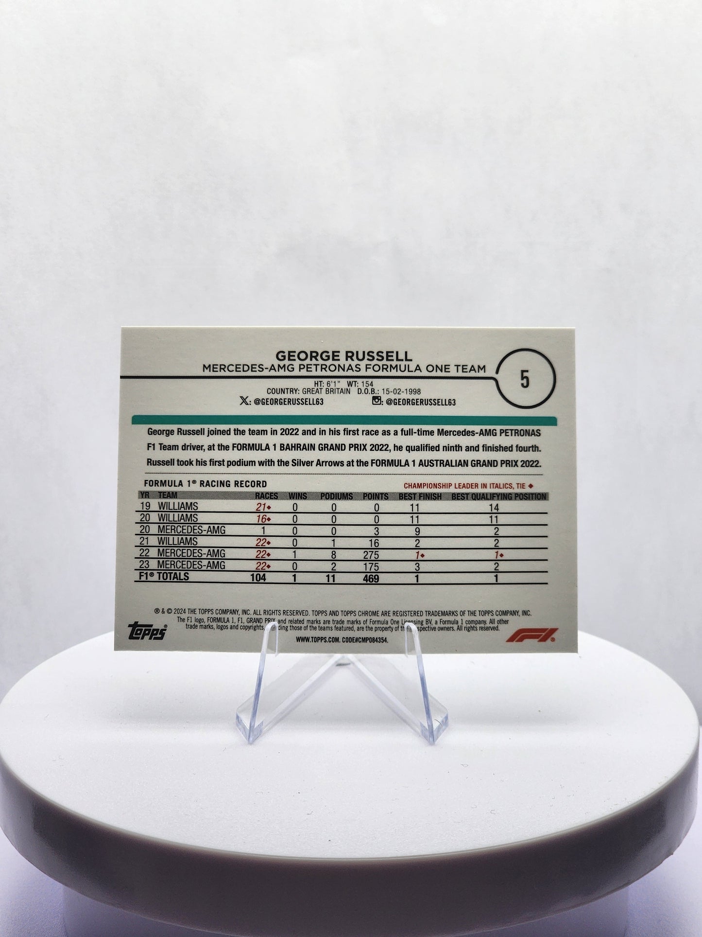 George Russel Portrait - Red/Green SP