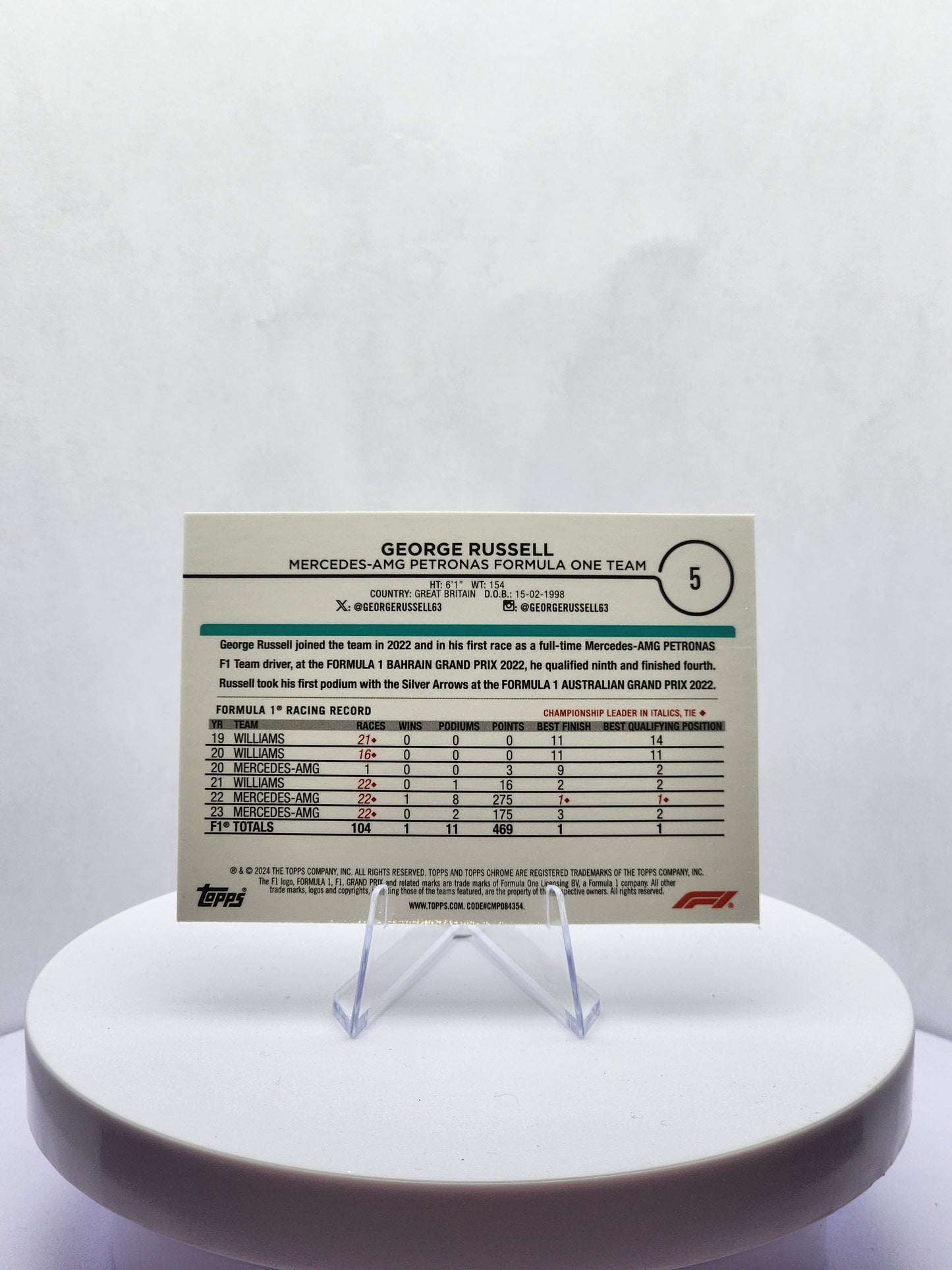 George Russel Portrait - Gold - 07/50